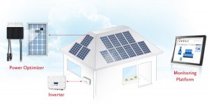 SolarEdge Lösning